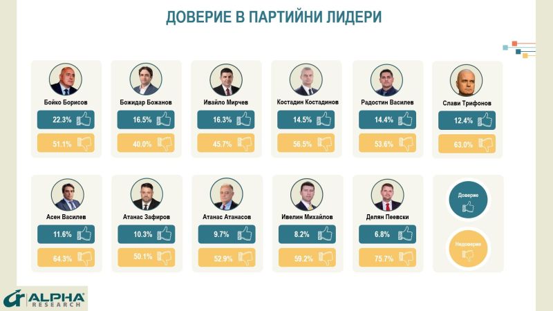 Алфа рисърч