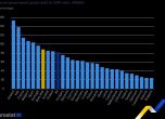 Страните според техния държавен дълг