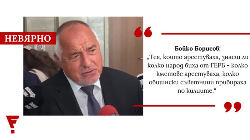 Бойко Борисов