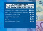 Проучване