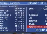Гласуването по предложението да бъде изслушан Росен Желязков за побоя в Русе