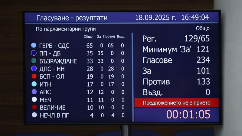 Кой как гласува по вота на недоверие