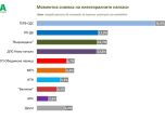 Данните са на Мяра