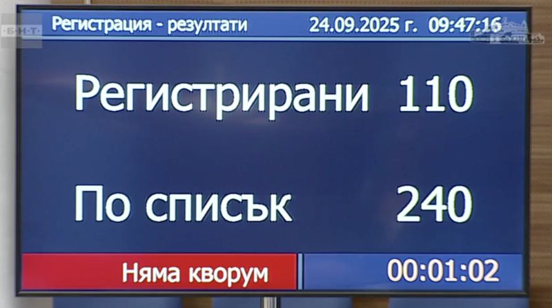 Втората проверка на кворума тази сутрин