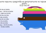 Паричните средства на депутатите