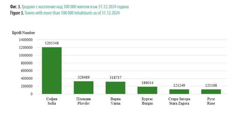 Данни на НСИ
