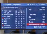 Гласуването в парламента