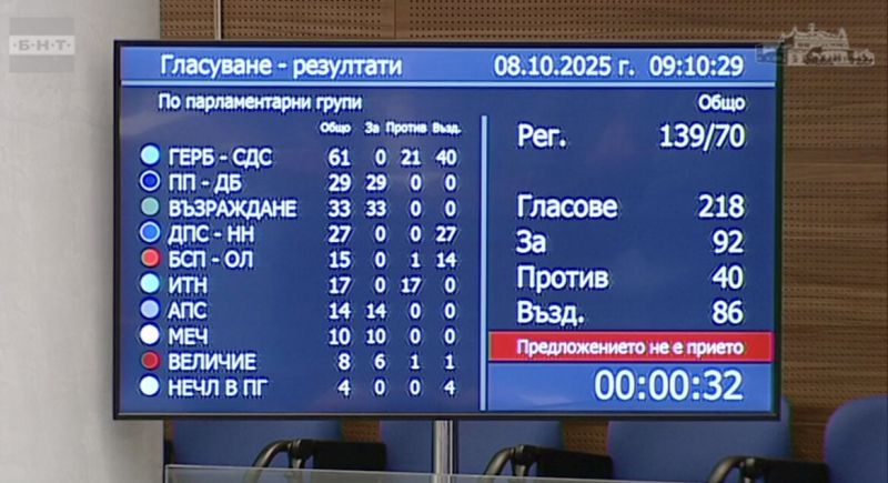 Гласуването в парламента