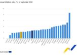 Инфлация ЕС и България - Евростат
