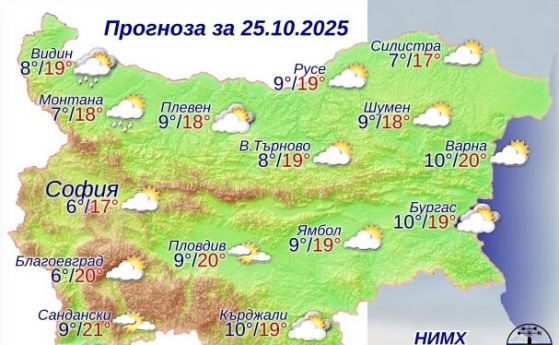 Топла и слънчева събота, до 20 градуса по обед