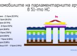 Данните са обротени от ИРПС