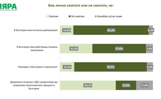 Проучване на Мяра