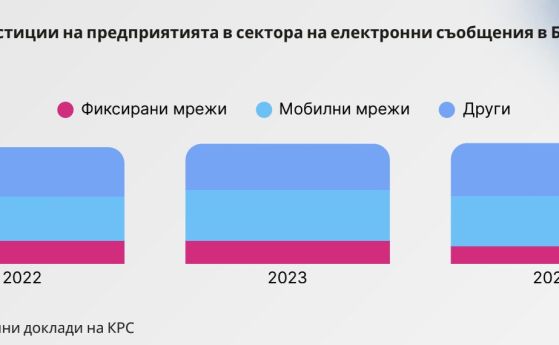 Трите телекома инвестират в българската икономика три пъти по-интензивно от средното за страната