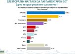 Проучване на Алфа рисърч