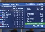 Гласуването в пленарната зала
