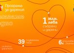 Над 20 години дарителство в А1
