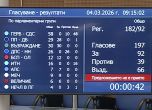 Гласуването на предложението на ПП-ДБ за разсекретяване на всички документи по случая