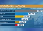 Проучване на Алфа рисърч