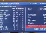 Гласуването по предложението на Йордан Цонев и група народни представители от ДПС-Ново начало