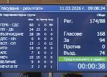 Гласуването по предложението на "Възраждане"