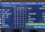 Гласуването в пленарната зала по предложението на "Възраждане"