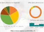 графика
