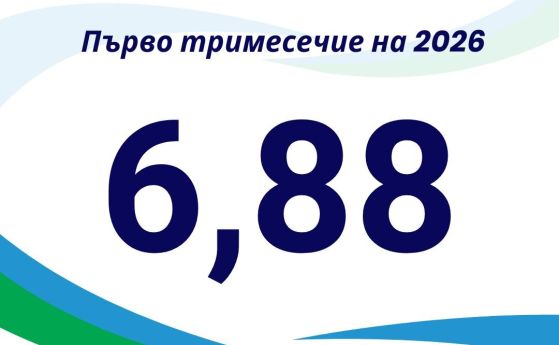 ''Мяра'': Индексът на обществено напрежение остава висок, фактор са цените и ''Петрохан''