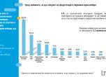 Проучване на Тренд