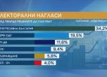 Проучване на Алфа рисърч