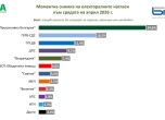 Проучване на Мяра