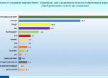 Галъп интернешънъл болкан
