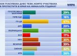 екзитпол