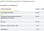 Резултати от избори 2026