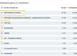 Резултатите от гласуването в 23-МИР при 99,6% преброени изборни протоколи от ЦИК