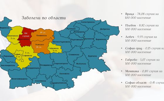 Близо 150 с морбили, първи случаи в Габрово и Монтана