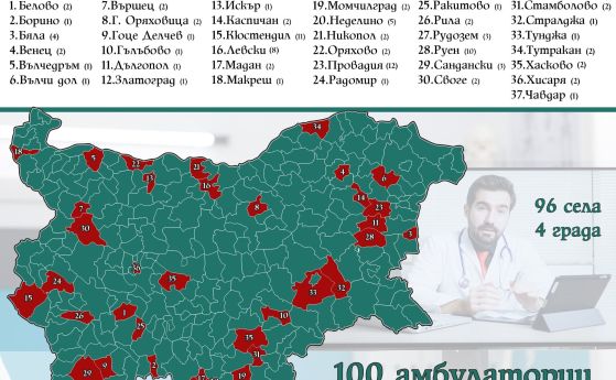 Започва изграждането на 100 амбулатории за извънболнична помощ в 37 общини