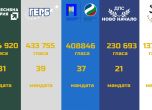 ЦИК обяви разпределението на мандатите