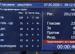 Табло с вота