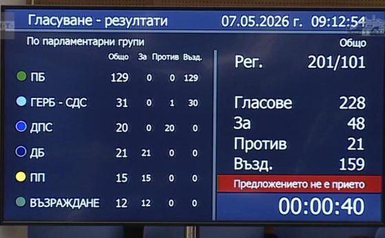 ПБ не подкрепи разследване на имуществото на Пеевски