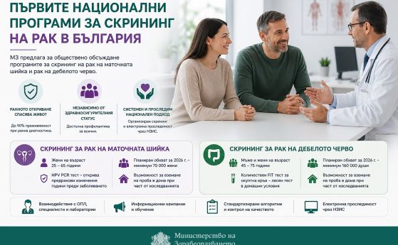 След ремонт: Скрининговите програми за рак на обществено обсъждане