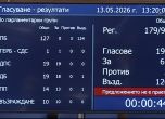 Гласуването за създаване на комисия “Петрохан” - НС