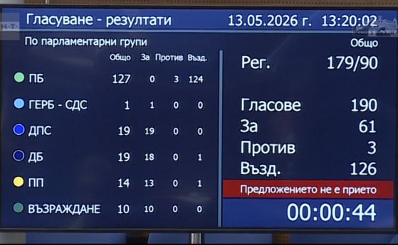 ПБ отказа да създаде комисия за Петрохан