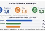 БИПИ