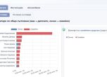 най-богатите магистрати