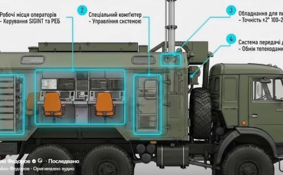 Украинска платформа за руското въоръжение