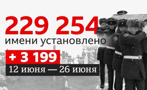 статистика