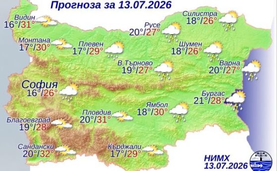Времето днес