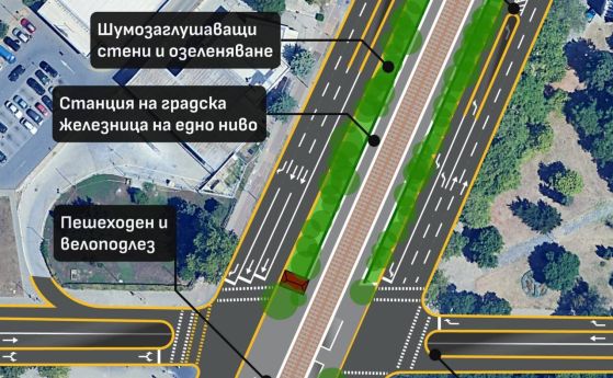 От партията предлагат инфраструктура, позволяваща развитието на градска железница със спирки и озеленяване на ниво терен и 4 автомобилни подлеза, запазващи всички автомобилни връзки.