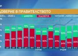 Проучване на Маркет линкс