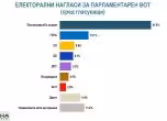 Проучване на Алфа рисърч
